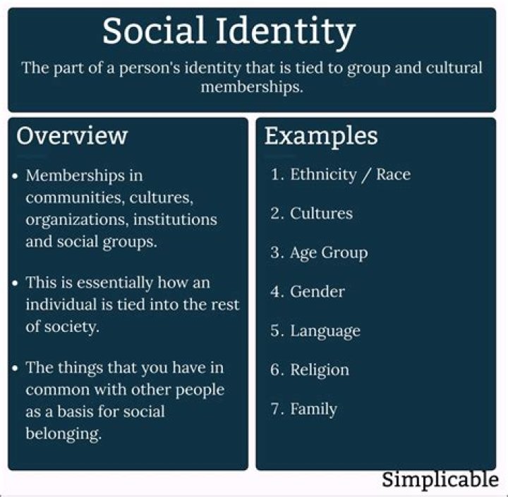 An Exploration Of Identity And Social Issues